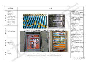 中建一局精品工程實(shí)施手冊(cè) 建筑電氣工程分冊(cè)