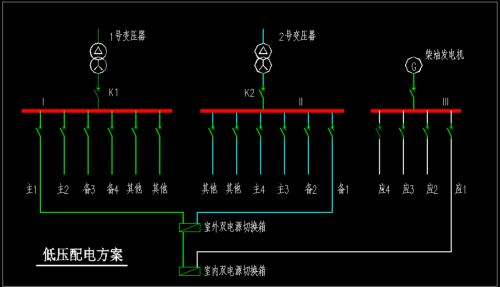 醫(yī)院智能化建設(shè)中如何保障電力供應(yīng)的穩(wěn)定性——恒安電氣的專業(yè)解決方案